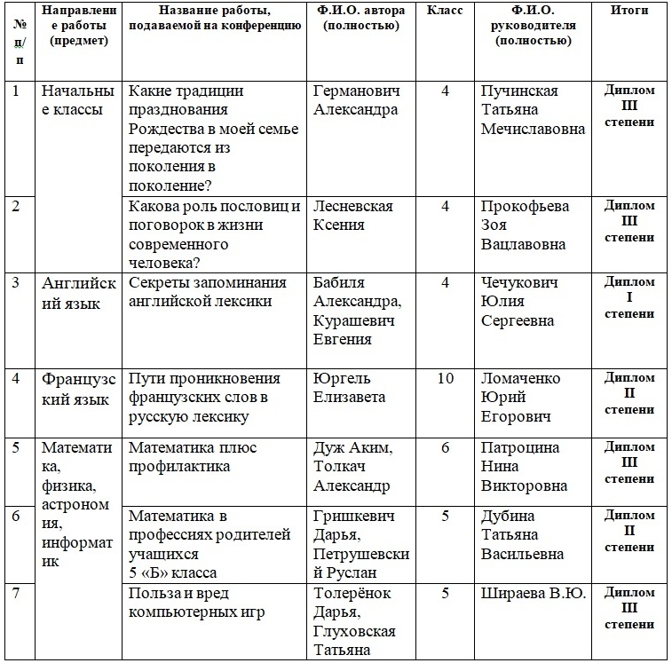 конф апр 2023