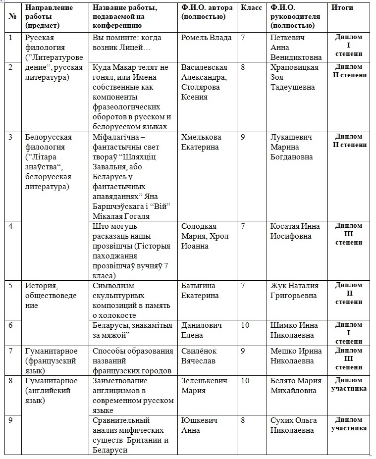 конференция11