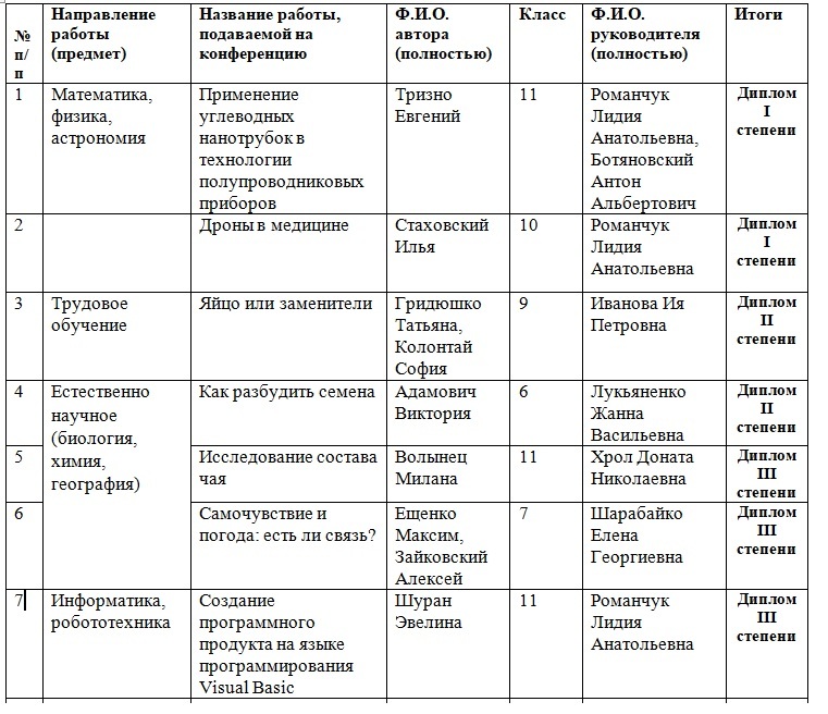 конференция12