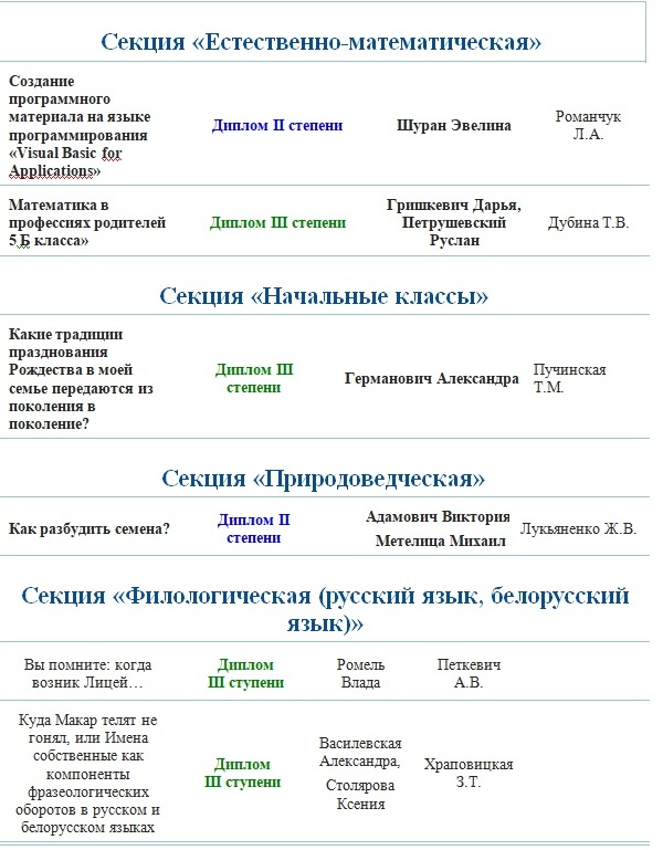 таб конференция