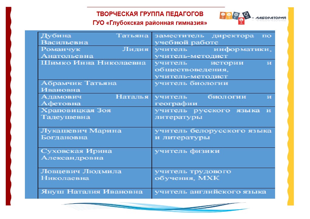 стем педагоги