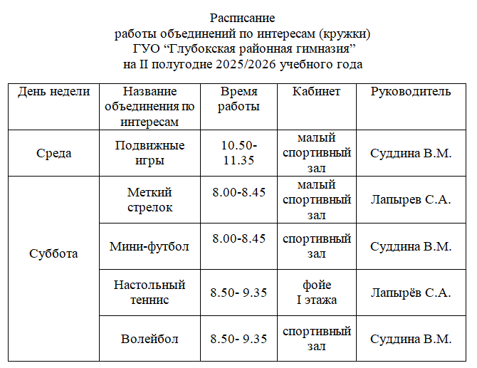 кружки 2 полугодие