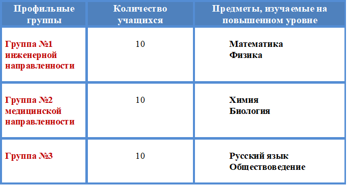 профили