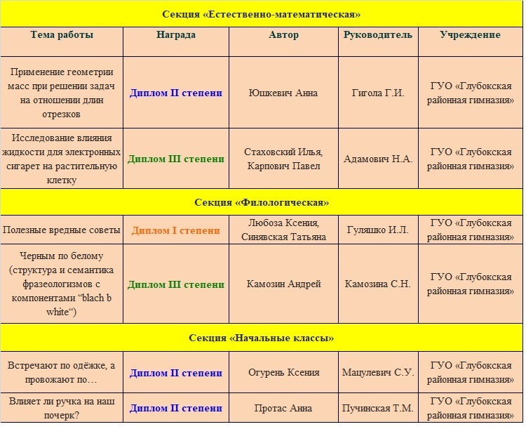 конференция